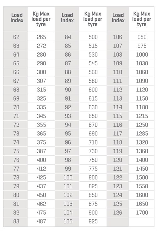 Load-Index_500x735