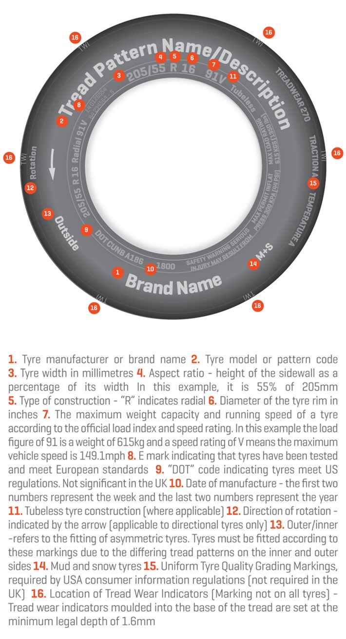 Tyre-Sidewall_710x1310